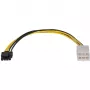 Sonnet maitinimo adapterio laidas – 6 kontaktų PCIe maitinimas (W), skirtas „Avid Pro Tools HDX“