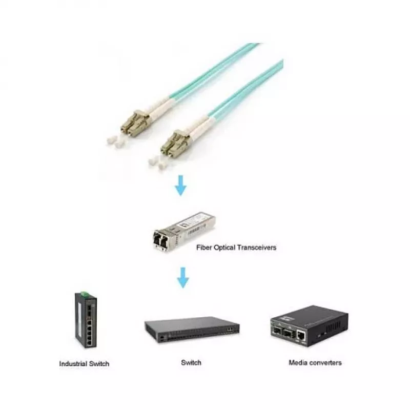 Equip Patch Cable LC-LC 7,5m Multimode Duplex OM3 Turquoise