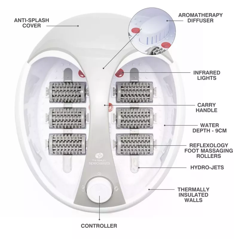 RIO FTBH-EU/1.6 Deluxe Foot Spa And Massager – Pėdų vonelė su masažu