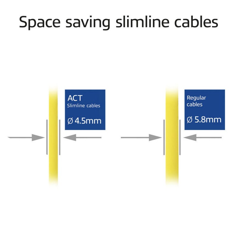 ACT geltonas 1,5 m LSZH S/FTP CAT6A slimline tinklo kabelis su apsauginiais RJ45 (DB7851)
