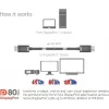 CLUB3D DisplayPort 2.1 dvipusis VESA DP80 sertifikuotas kabelis 4K240Hz, 8K60Hz arba 10K30Hz M/M 1,2 m