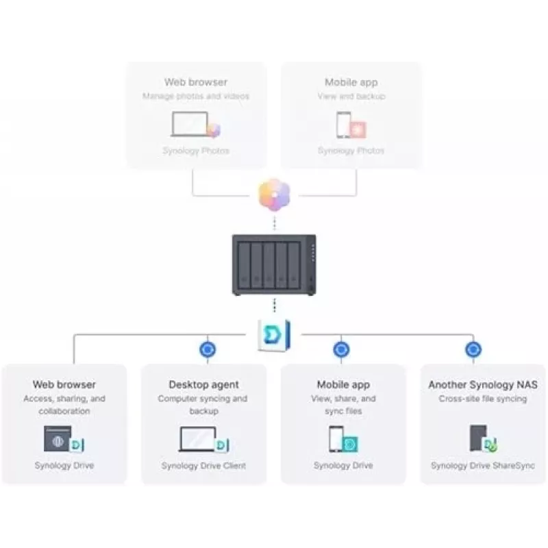 Synology DiskStation DS1525+ NAS/saugyklos serveris Ryzen Embedded V1500B 8 GB DDR4 0 TB Juodas