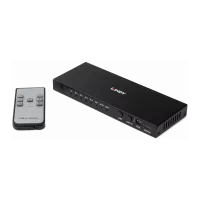 HDMI skaidytuvai ir komutatoriai