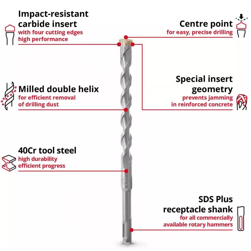 EINHELL-KWB SDS-plus Gręžtuvų Rinkinys, Ø 6-14 mm (7 dalių, 210 mm)