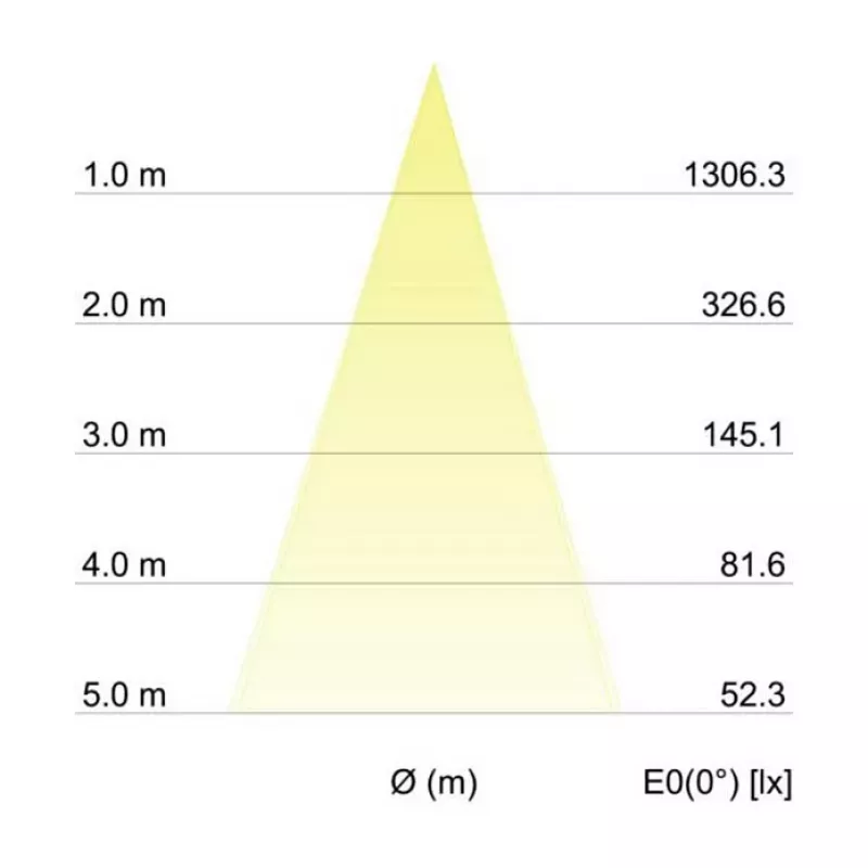 BRUMBERG INDIWO LED Recessed Spotlight Round White 6W 3000K 350mA Swivelling