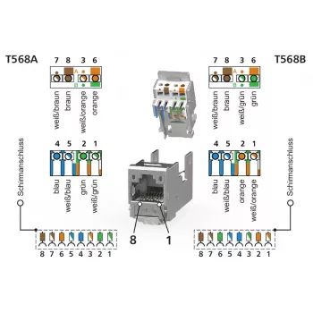 METZ CONNECT E-DAT Modul 3 Port UP0 Cat.6A RJ45 Shielded Field-Terminable Connector