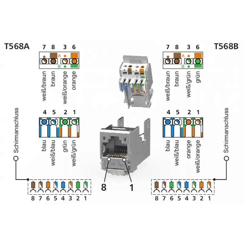 METZ CONNECT E-DAT Modul 3 Port UP0 Cat.6A RJ45 Shielded Field-Terminable Connector
