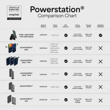 Mophie Powerstation Plus 10K Red Bull Racing 10000 mAh Power Bank su USB-C ir Lightning