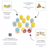 Janod Memory Sound Sensory Game