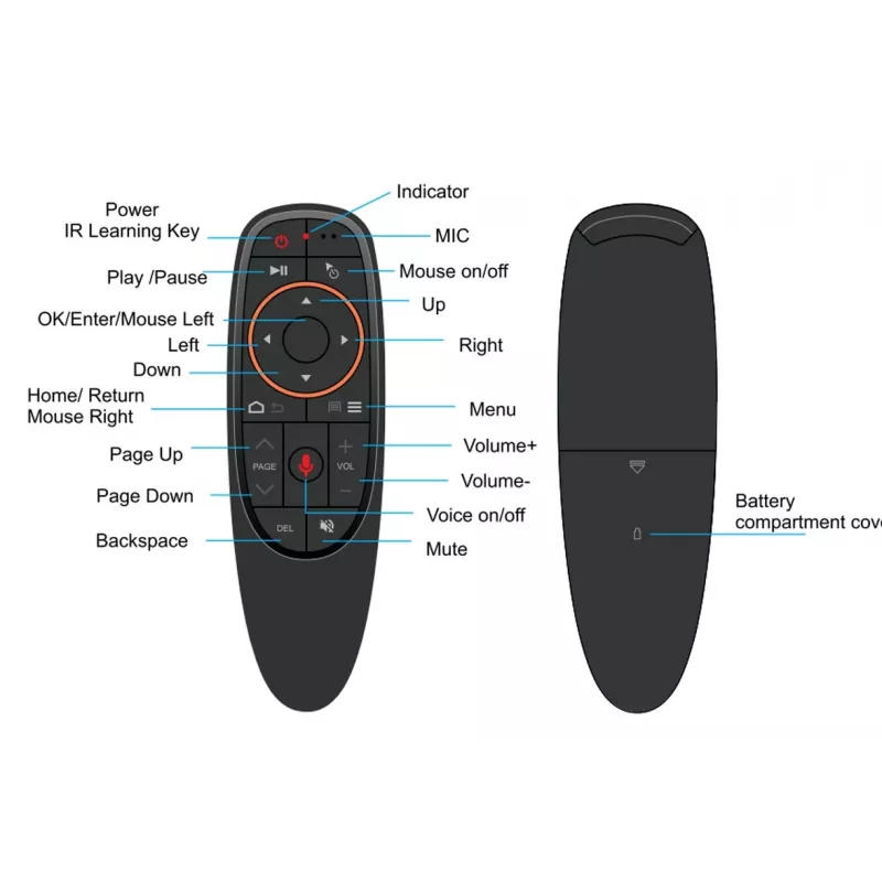 ALLNET Air Mouse G10 Pro Remote Control 2,4GHz USB Dongle (ALL-RCG10-2.4GHz)