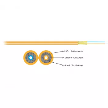 EFB Electronics I-V(ZN)H 2G50/125 OM3 Zipcord 2.8x5.7mm Aqua