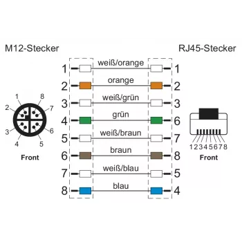 METZ CONNECT pramoninis Ethernet kabelis M12 X-coded CAT 6a SF/UTP 10 m žalias PUR apvalkalas, tinkamas kabelinėms grandinėms (142M6X18100)