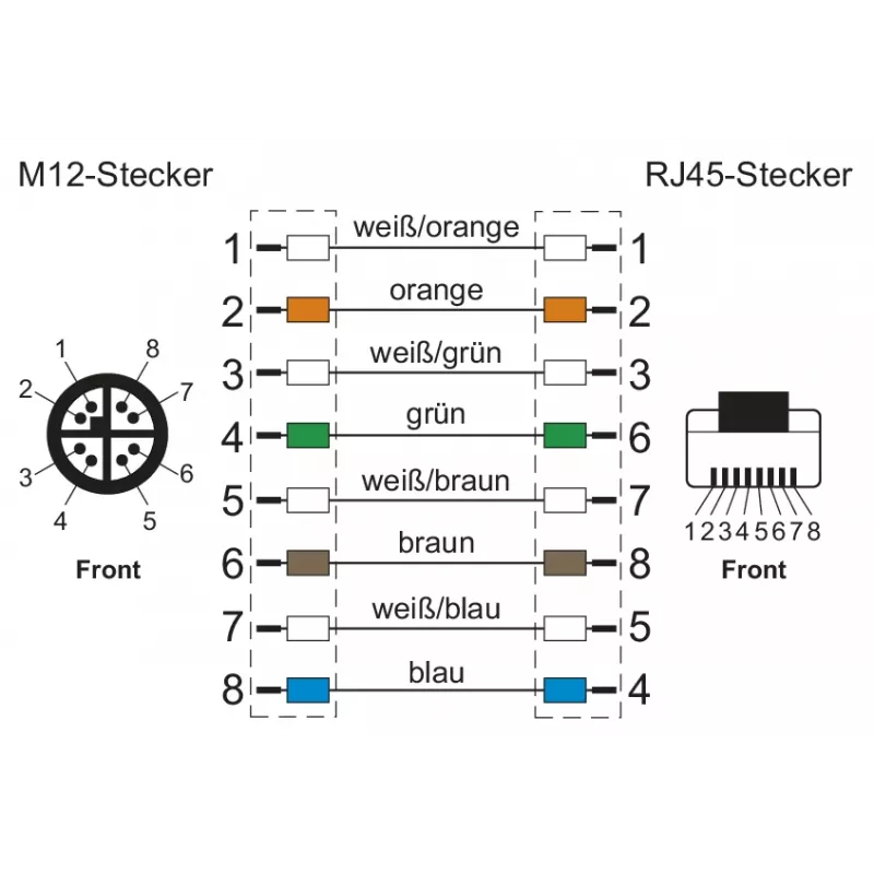METZ CONNECT pramoninis Ethernet kabelis M12 X-coded CAT 6a SF/UTP 10 m žalias PUR apvalkalas, tinkamas kabelinėms grandinėms (142M6X18100)