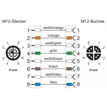 METZ CONNECT 142M2X12020 - 2 m - Cat6a - M12 - M12 - Žalias