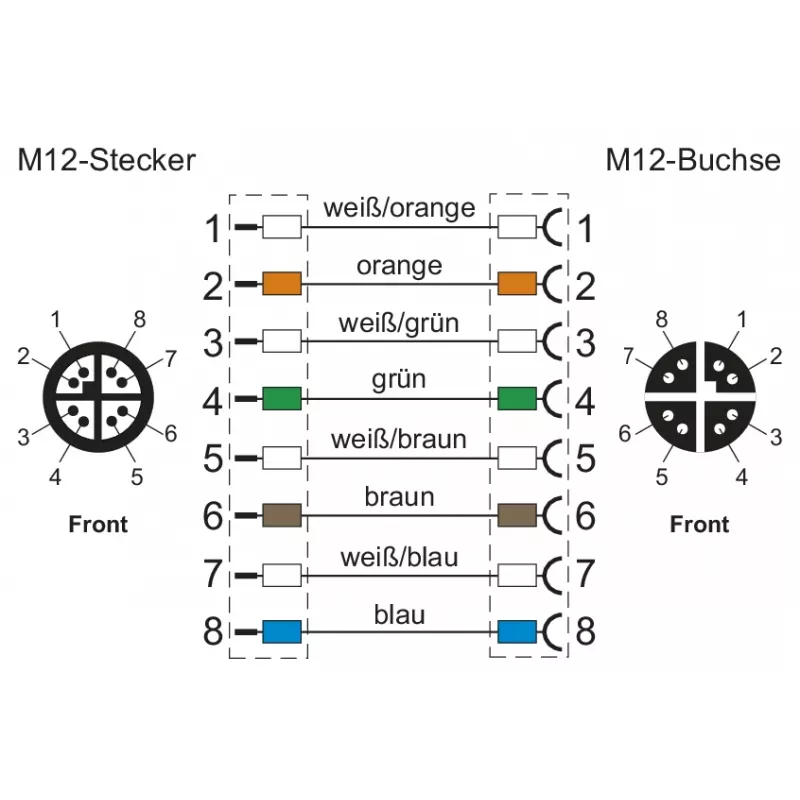 METZ CONNECT 142M2X12020 - 2 m - Cat6a - M12 - M12 - Žalias