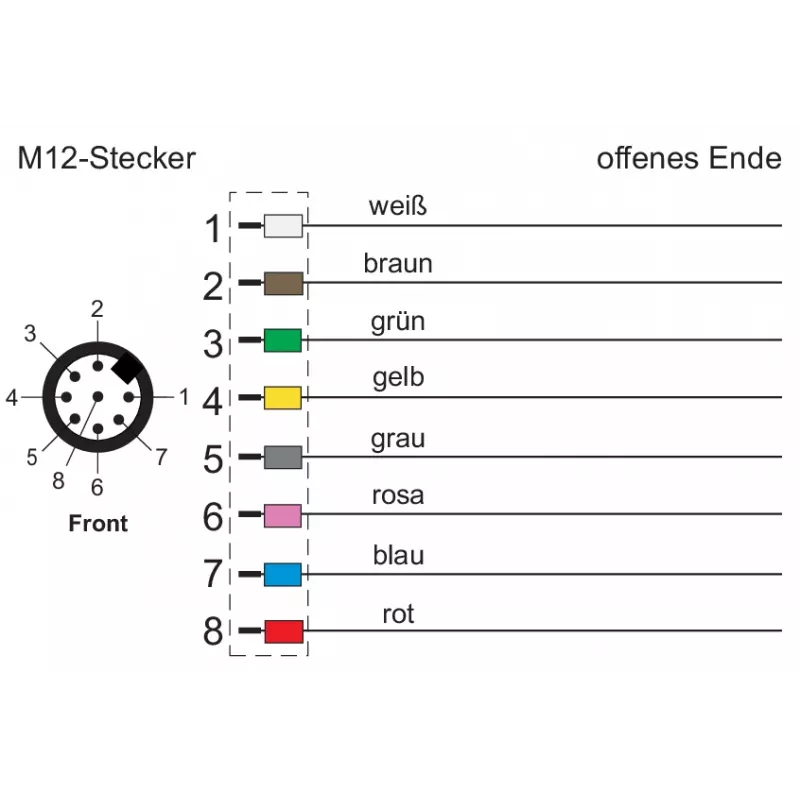 METZ CONNECT Pramoninis Ethernet kabelis M12 D-coded 8 kontaktų vyriškas į M12 D-coded 8 kontaktų vyriškas, Cat5e, PUR, Žalias, 5 m