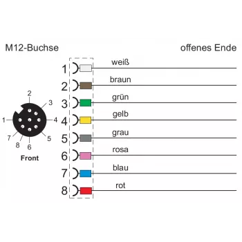 METZ CONNECT 142MKA20050 Jutiklio/vykdiklio kabelis, M12 lizdas į laisvą galą, 5 m, pilkas, PVC