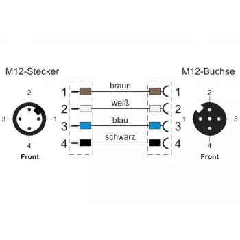 METZ CONNECT M12 D-coded Patch Cable, 4-pin, PUR, Green, 5,0 m