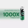 Uniross Ni-MH AA / HR06 įkraunamos baterijos 2500mAh, 2 vnt.