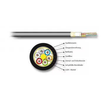 EFB Elektronik INFRALAN U-DQ(ZN)BH 24G 50/125 OM4 LSZH Black CPR Dca Multimode Fiber Optic Cable