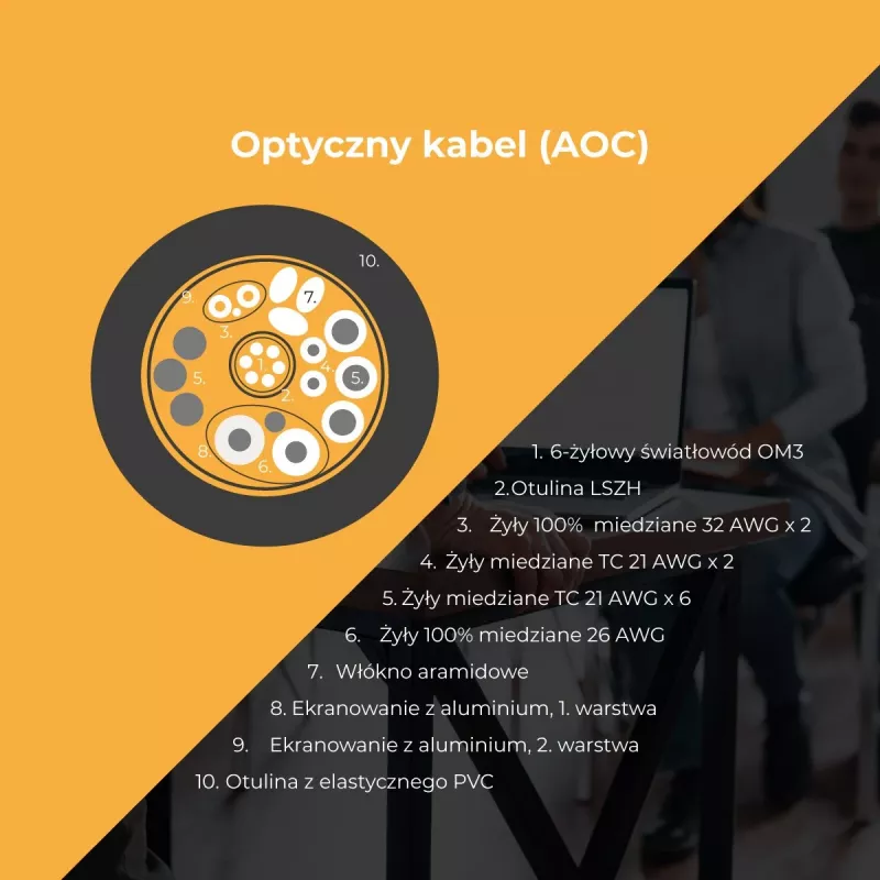 Claroc USB-C 4K@60Hz 10 m Active Optical Cable