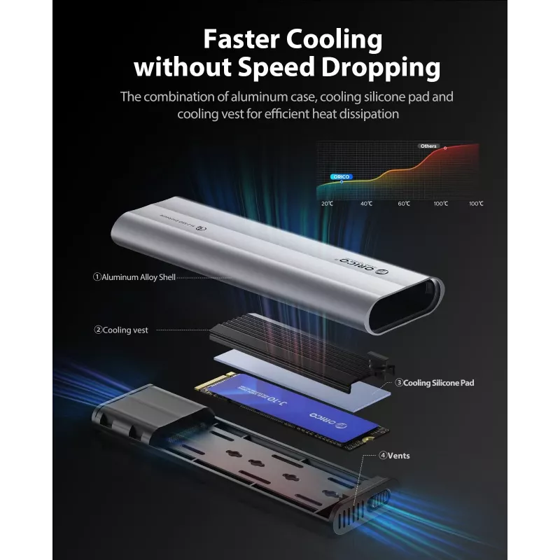 ORICO AXM2-G2 M.2 NVMe USB-C 10 Gbps korpusas - Pilka
