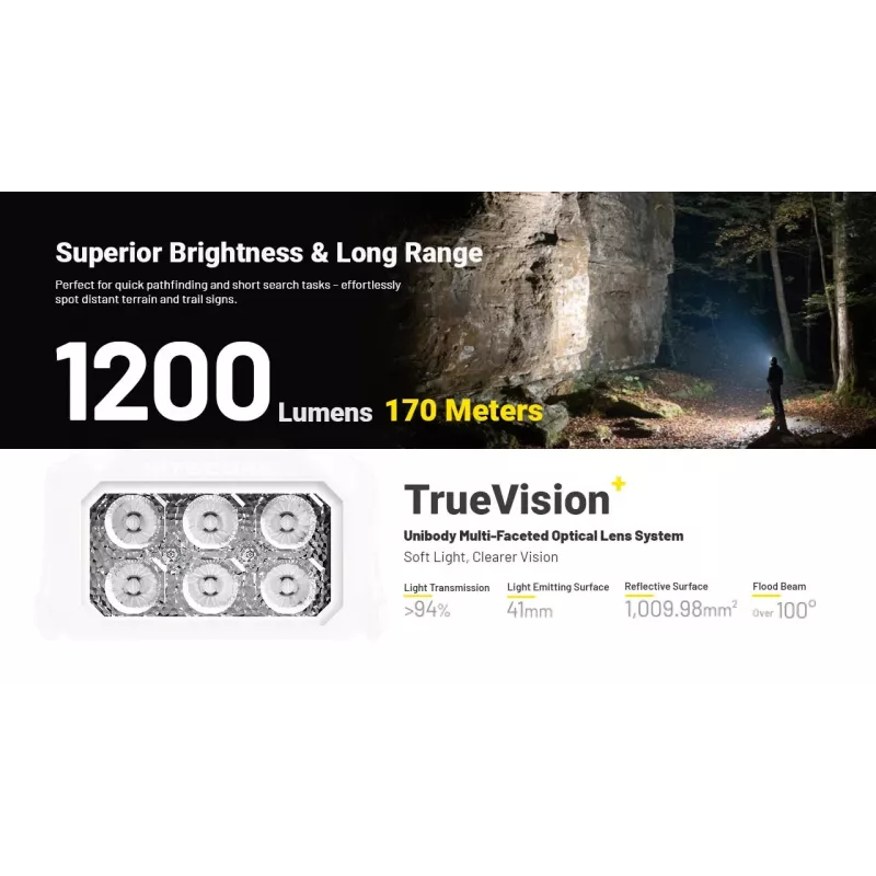 Nitecore HA29 UHE Headlamp 1200 Lumens