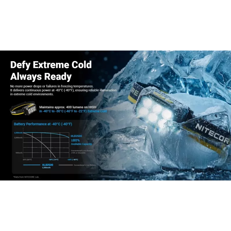Nitecore HA29 UHE Headlamp 1200 Lumens