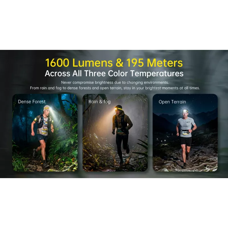 NITECORE UT6 Headlamp 1600 Lumens