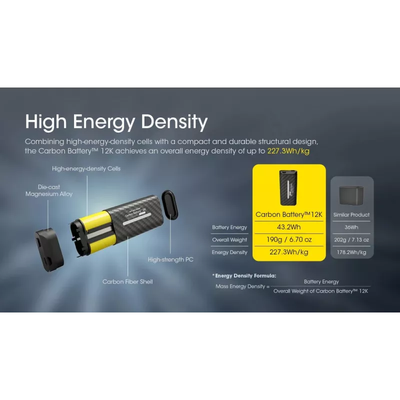 Nitecore Carbon Battery 12K Kit 12000 mAh nešiojamas akumuliatorius
