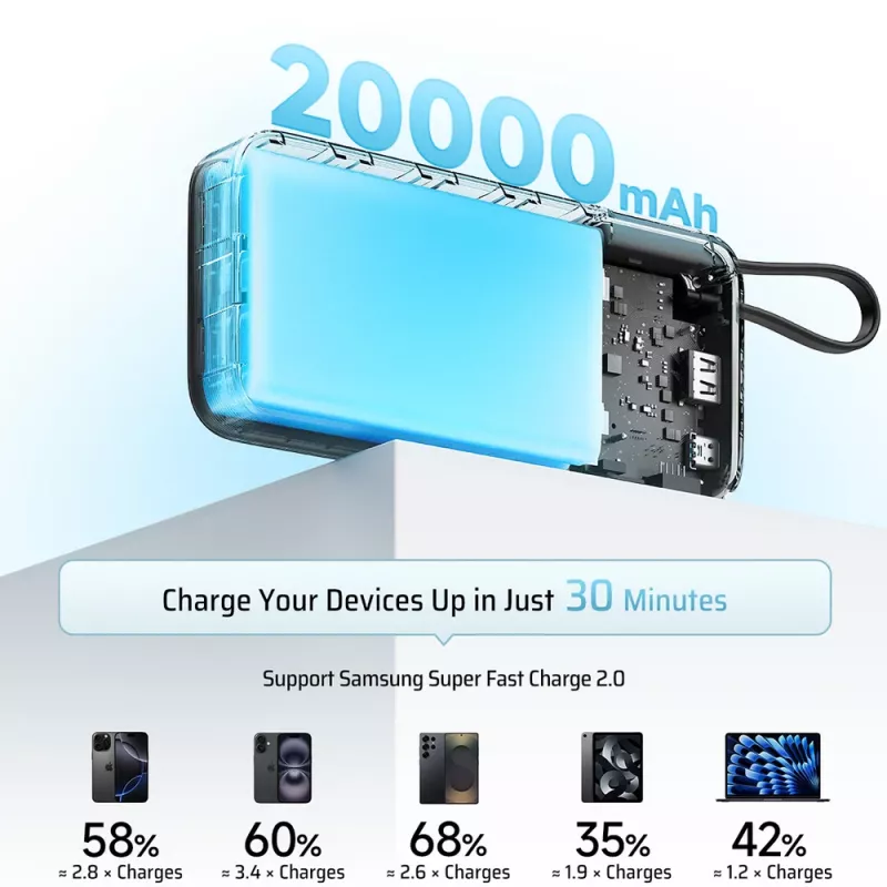 CUKTECH CUKP200NGLLG 55W 20000mAh Power Bank su įmontuotu USB-C laidu - Baltas