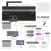 RTI XP-3 valdymo procesorius su RS232, IR, rele ir I/O