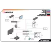 Gefen DVI KVM Over IP Sender Package - Video, Audio, Infrared, USB, Serial Extension