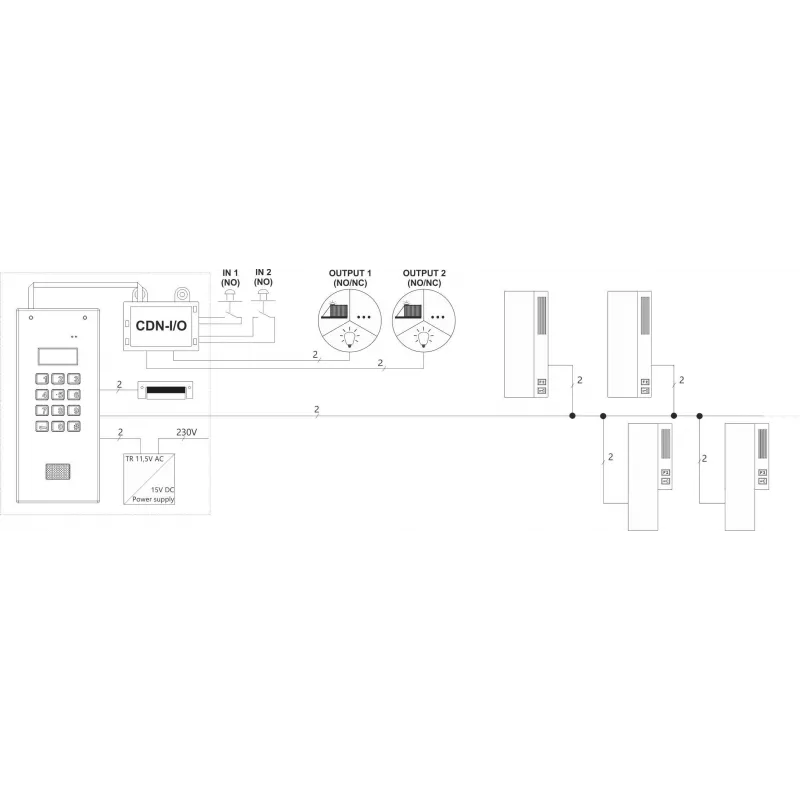ACO CDN-I/O Relay Module papildomiems įėjimams ir išėjimams CDNP FAMILIO INSPIRO sistemoms