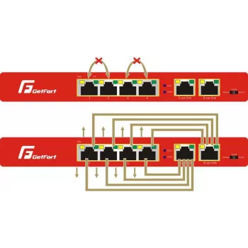 GETFORT GF-106-4PG-S-65 5-Port Gigabit PoE+ Switch (4 PoE+ Portai, 65W, 1 SFP) Darbalaukiui / Sieniniam Montavimui