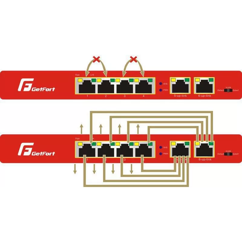 GETFORT GF-106-4PG-S-65 5-Port Gigabit PoE+ Switch (4 PoE+ Portai, 65W, 1 SFP) Darbalaukiui / Sieniniam Montavimui