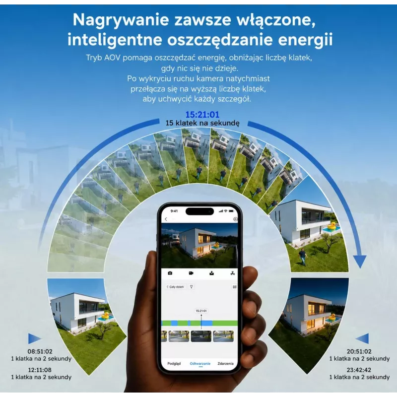 DAHUA BP5E 5MP saulės energija maitinama 4G LTE sukiojama apsaugos kamera su spalvotu naktiniu matymu