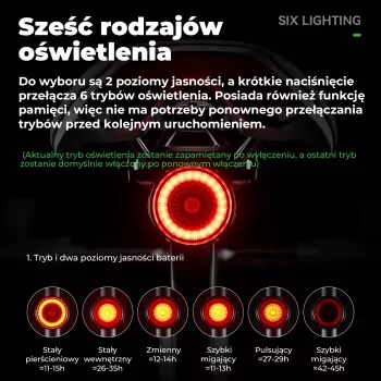 ROCKBROS RL1F ROAD TO SKY intelektualus galinis žibintas - juodas