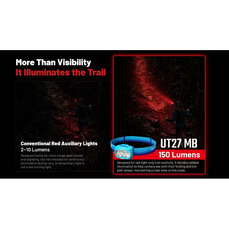 Nitecore UT27 MB 800 liumenų dvigubo spindulio priekinė lemputė su raudona šviesa