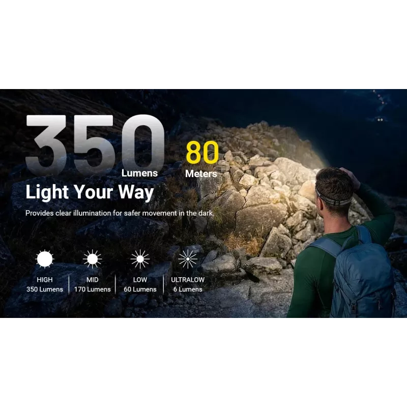 NITECORE HA13 (2026) RGB žibintuvėlis ant galvos 350lm