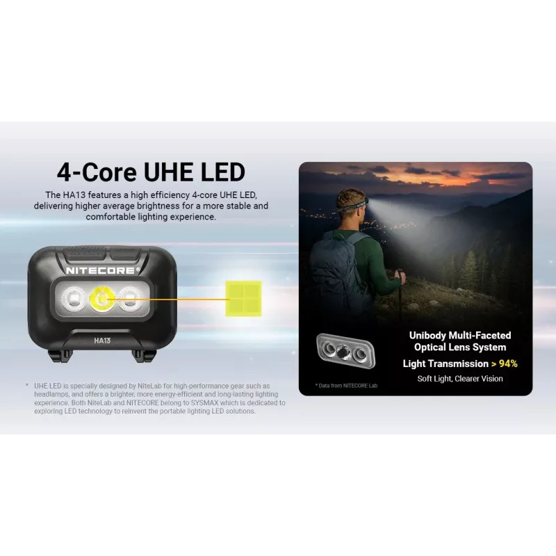 NITECORE HA13 (2026) RGB žibintuvėlis ant galvos 350lm