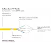 GoodConnections Alcasa 8080-030Y Cat8.1 S/FTP tinklo kabelis, 3 m, geltonas