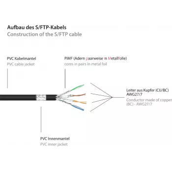 GoodConnections Alcasa 40m Cat6 S/FTP Ethernet tinklo kabelis, RJ-45 male to male, auksuoti kontaktai, 10 Gbps, 250 MHz, varis, PVC apvalkalas, juodas 8060-400S