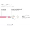 GoodConnections Alcasa 40m Cat6 S/FTP tinklo kabelis RJ-45 male to male magenta 8060-400M