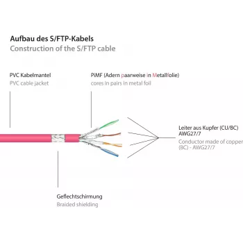 GoodConnections Alcasa 40m Cat6 S/FTP tinklo kabelis RJ-45 male to male magenta 8060-400M