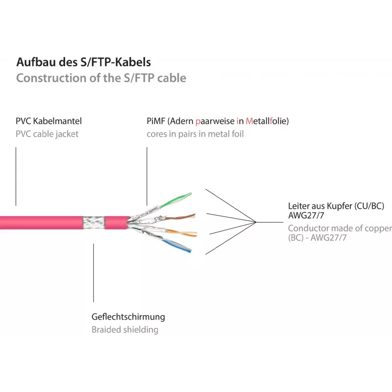 GoodConnections Alcasa 40m Cat6 S/FTP tinklo kabelis RJ-45 male to male magenta 8060-400M