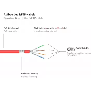 GoodConnections Alcasa 40m Cat6 S/FTP tinklo kabelis, RJ-45 į RJ-45, auksuoti jungtys, 10 Gbps, 250 MHz, juodas 8060-400R