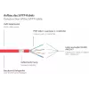 GoodConnections Alcasa 8080-015R Cat8.1 S/FTP tinklo kabelis 1,5 m raudonas