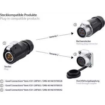GoodConnections S1 Power 3 kontaktų moteriškas skydinis apskritas jungtis, M20 sriegis, litavimo gnybtai, IP67, 16A/250V IC01-20P302