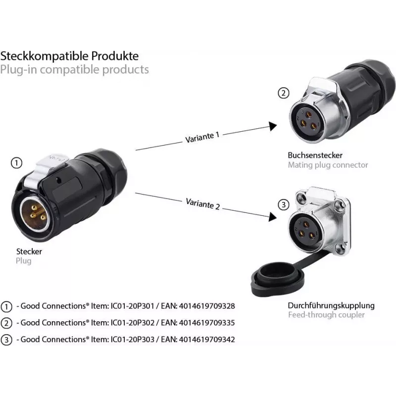 GoodConnections S1 Power 3 kontaktų moteriškas skydinis apskritas jungtis, M20 sriegis, litavimo gnybtai, IP67, 16A/250V IC01-20P302